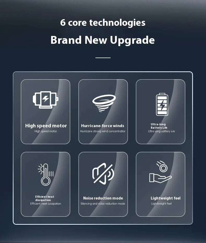 TurboClean Pro™ – Digital AirBlower 130000 RPM